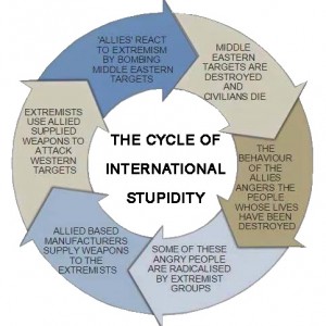 Inter stupidity